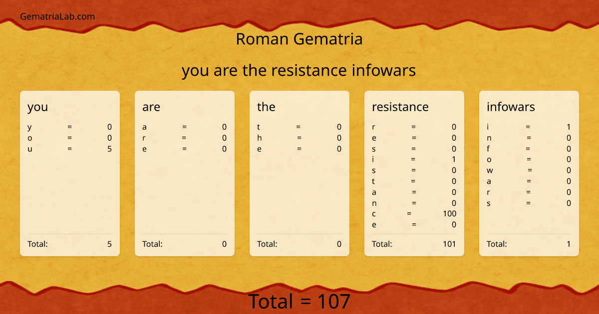you are the resistance infowars in roman Gematria